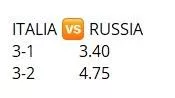 Italia Russia pronostico pallavolo