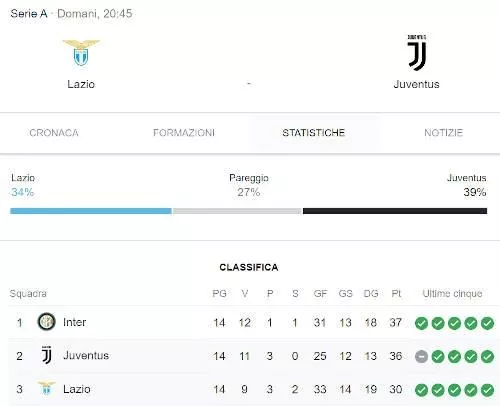 Pronostico analisi Lazio Juventus 7 dicembre 2019.