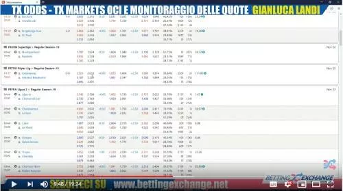 TxOdds Txmarkets OCI monitoring bookmaker odds