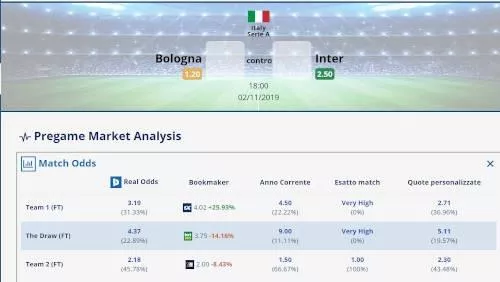 Analisi pre match Bologna Inter 2 novembre 2019 Betpractice
