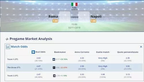Analisi partita Roma Napoli 2 novembre 2019 tramite Betpractice