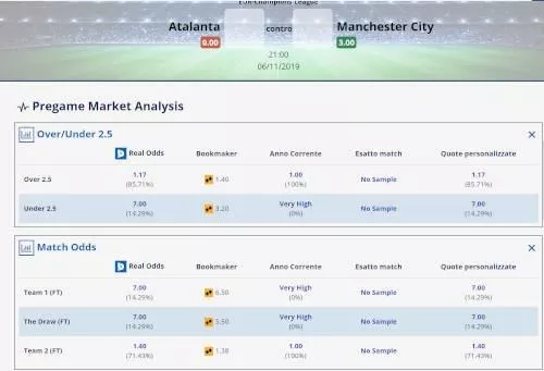Analisi pre match Atalanta Manchester City 6 novembre 2019
