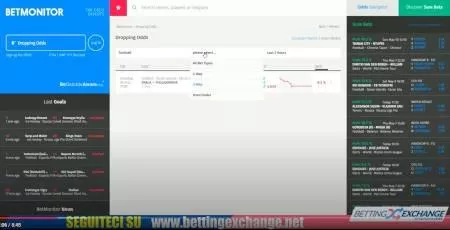 Betmonitor .com dropping odds sure bets