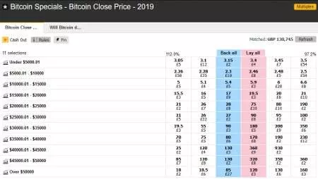 Su Betfair si scommette sul prezzo di chiusura del Bitcoin 2019