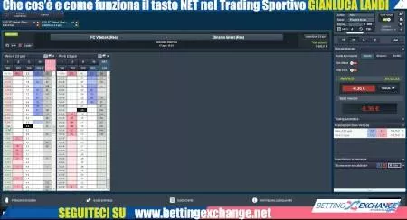 Che cos'è come funziona Tasto NET trading sportivo