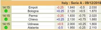 How to read Asian spreads on Asianodds