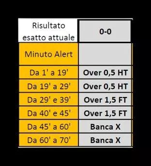 Strategie per utilizzo Alert Goal Gianluca Landi