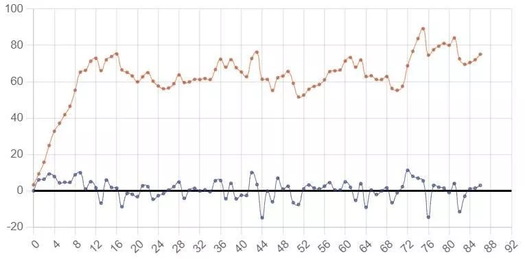 goal trend scoretrend