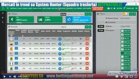 Mercati trend System Hunter squadra in trasferta