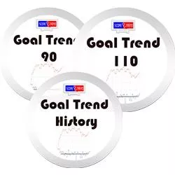 Goal Trend by ScoreTrend