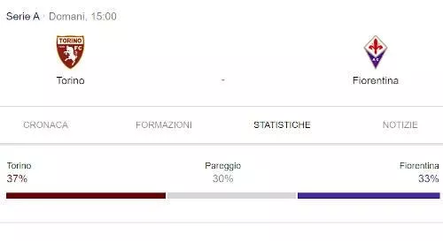 Pronostico analisi Torino vs Fiorentina