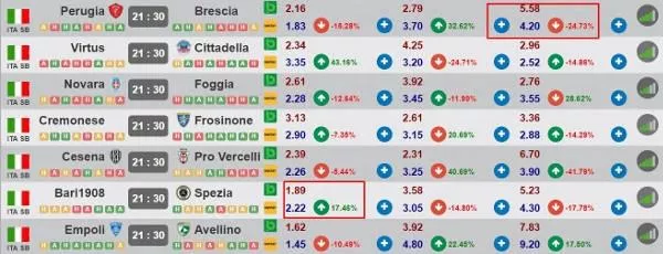 quote reali strategie betting exchange