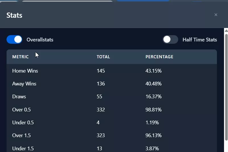 statistiche filtri scanner prematch