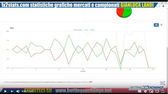 1x2stats.com sito statistiche grafiche mercati campionati calcio