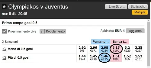 come funziona il cross matching nel betfair exchange
