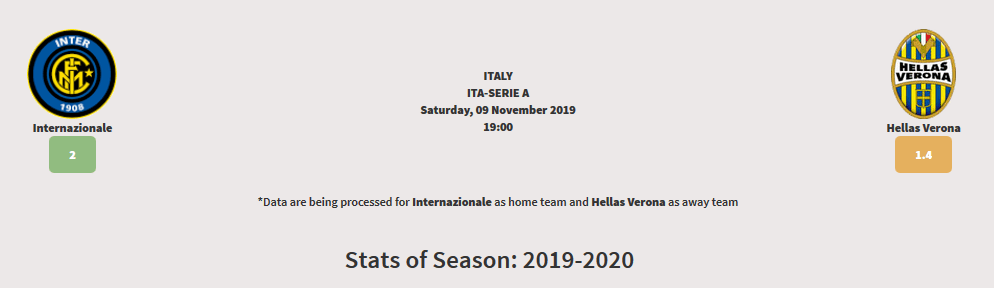 Analisi pre match Inter Hellas Verona 9 novembre 2019