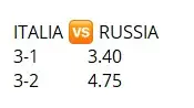 Italia Russia pronostico pallavolo