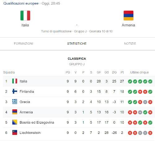 Analisi Italia Armenia ultima partita gruppo J