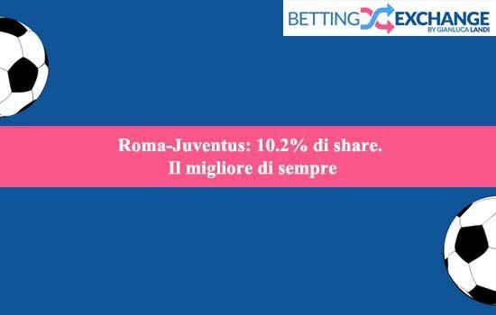 Sky, ascolti al top: 10,2% di share, è il miglior Roma-Juventus di sempre