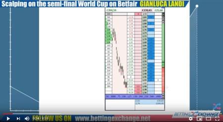Scalping on the semi final World Cup On Betfair