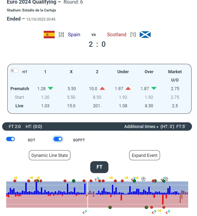 scoretrend odds panel 