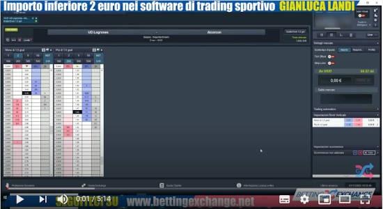 Stake inferiore 2 euro software trading Sportivo Betfair