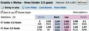 scalping under 2.5