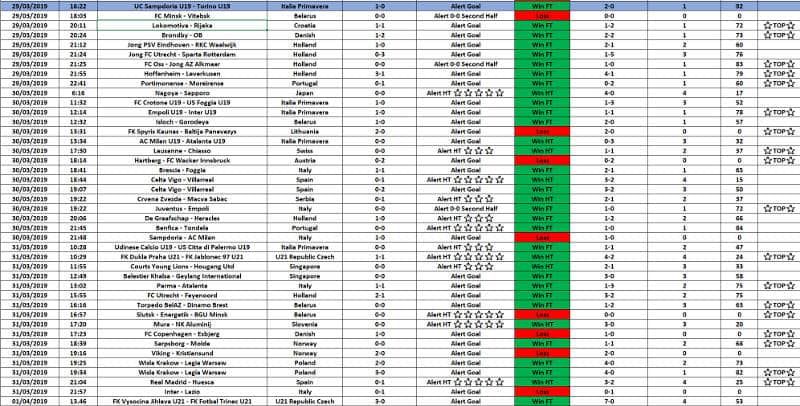 alert goal gl arrivati dal 29 marzo 2019