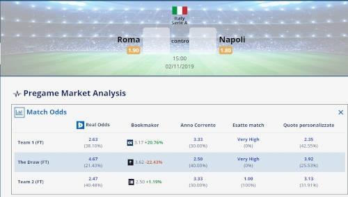 Analisi partita Roma Napoli 2 novembre 2019 tramite Betpractice