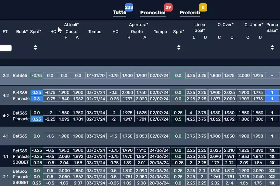 asian handicap scoretrend