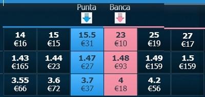 Non bancare a quote alte | La responsabilità è troppo alta