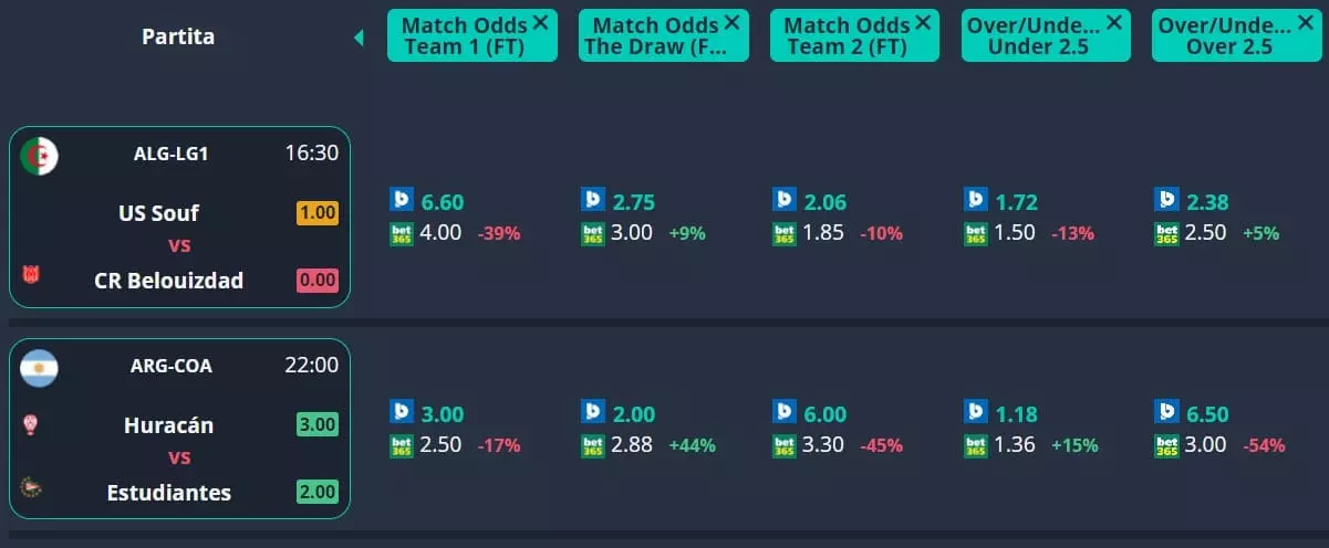 Coupon Betpractice con quote reali e confronto bookmaker