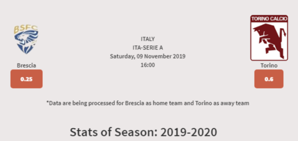 Analisi pre match Brescia Torino 9 novembre 2019