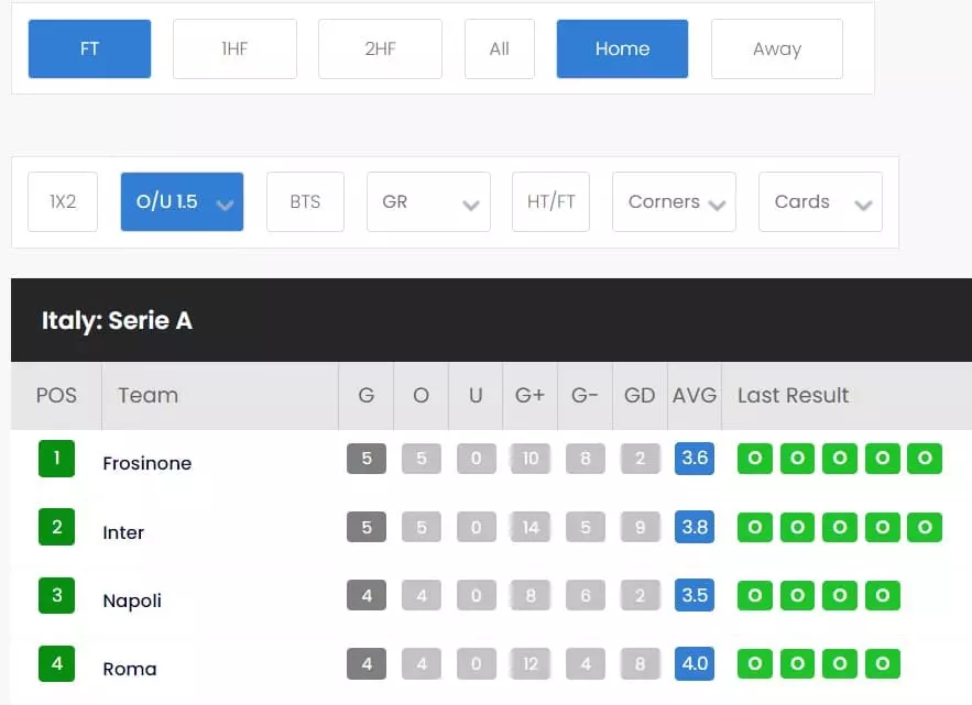 BTFStats con visualizzazione grafica a mattonelle colorate