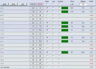 esempio strategia dutching