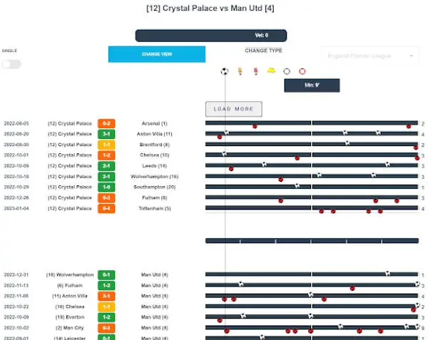 Dynamic Line Stats ScoreTrend per analisi statistica avanzata