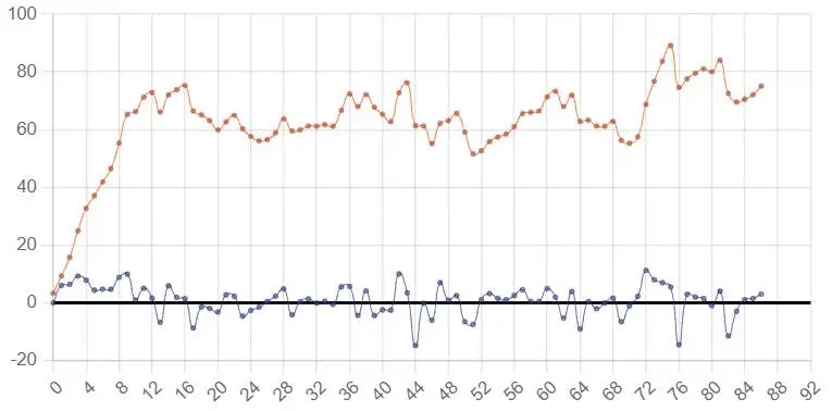 goal trend scoretrend goal trend scoretrend