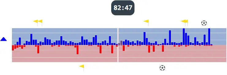 grafico barre scoretrend grafico barre scoretrend