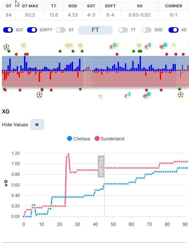 grafico live xgoal scoretrend