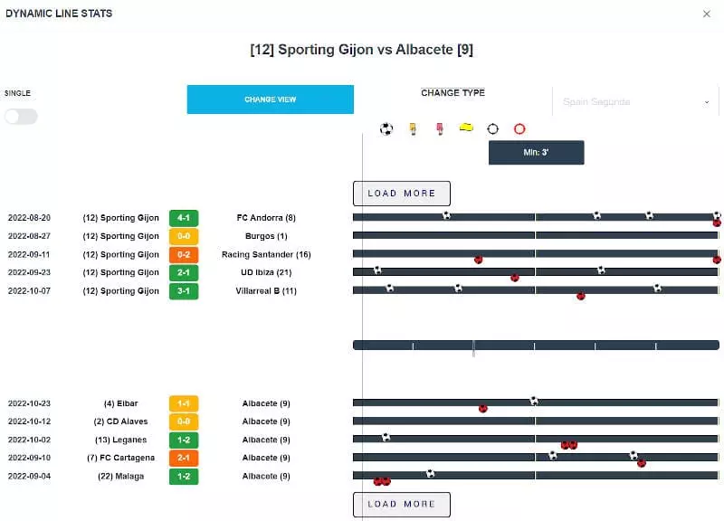 Dynamic Line Stats di ScoreTrend | Analisi statistica sul grafico