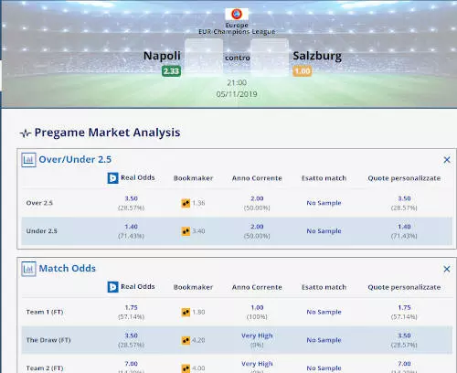 Analisi pre-match Napoli vs Salisburgo 5 novembre 2019 Uefa Champions League