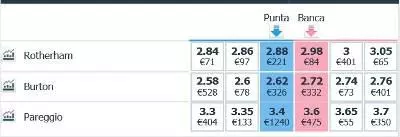 bancare squadra sfavorita