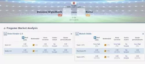 Analisi pre match Borussia Monchengladbach vs Roma 7 novembre 2019