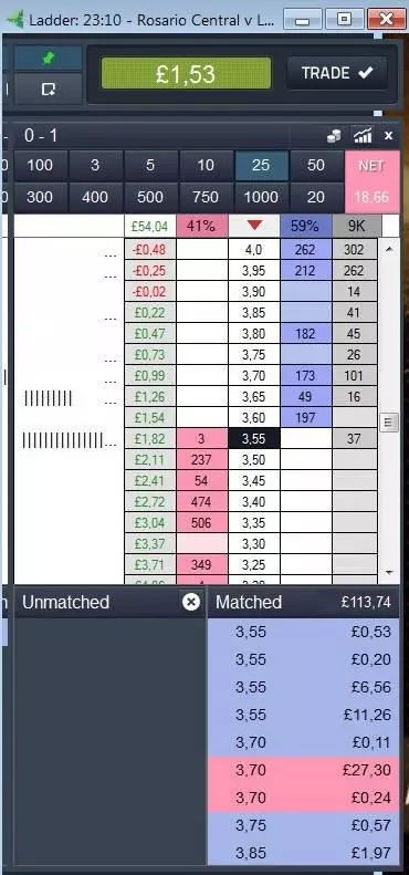 Nuovo-ladder-Traderline