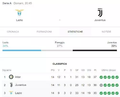 Pronostico analisi Lazio Juventus 7 dicembre 2019.