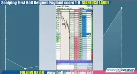 Scalping betting exchange Belgium England Russia 2018