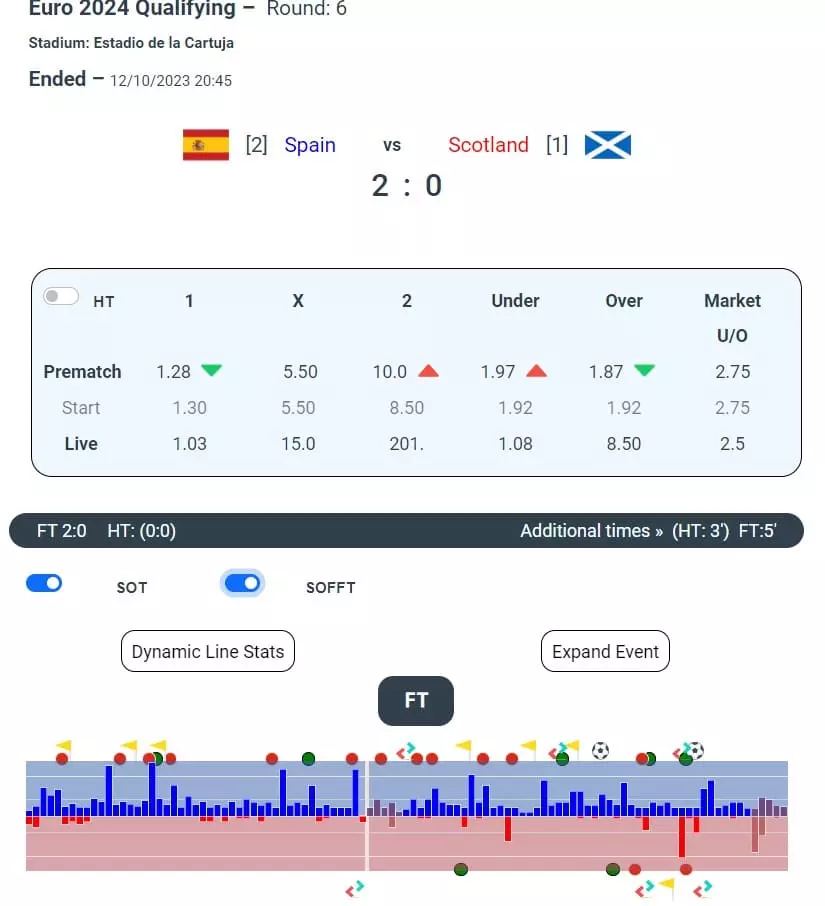 scoretrend odds panel scoretrend odds panel