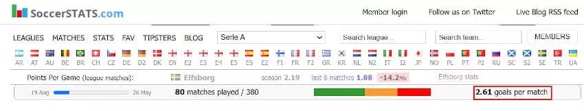 Soccerstats Soccerstats