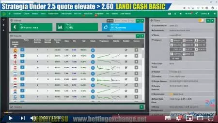 Strategia under 2.5 quote superiori a 2.6 per il Landi Cash Basic