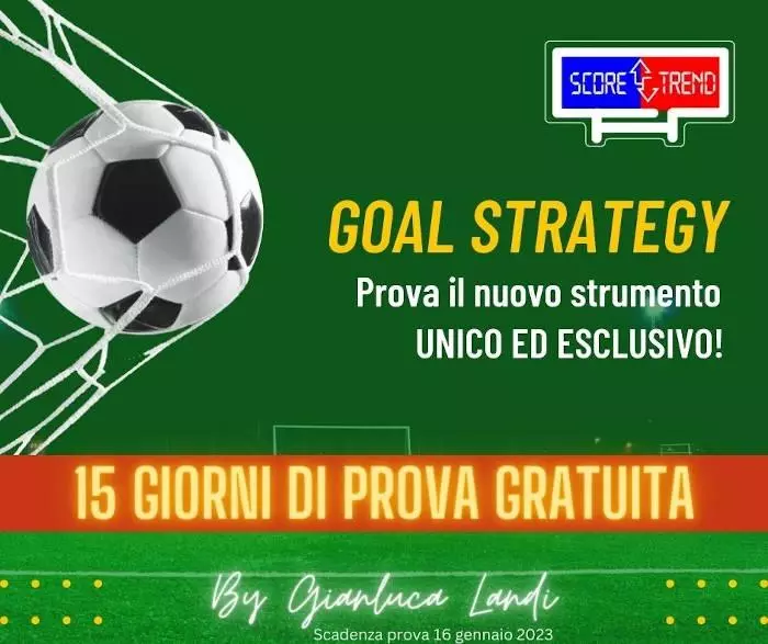 Strategie personalizzate alert ScoreTrend